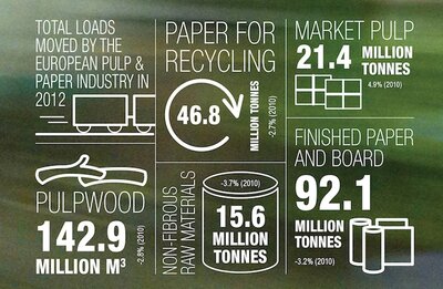 total_loads_moved_by_the_European_pulp_and_paper_industry_in_2012