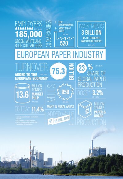 Facts_European_Paper_Industry