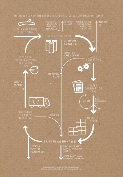 Material_flow_of_the_European_Paper_Recycling_Loop
